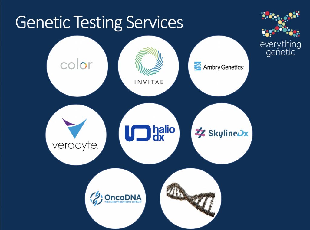 UK Genetic Testing Services via Everything Genetic